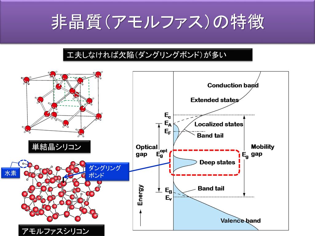 ダングリングボンド - Dangling bond - JapaneseClass.jp